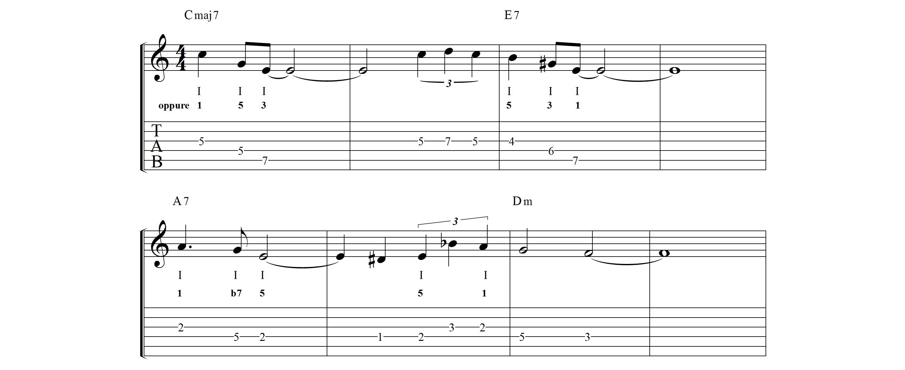 Le Note Di Approccio Per L Improvvisazione Jazz
