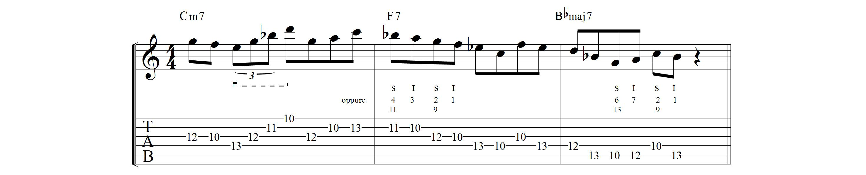 Le Note Di Approccio Per L Improvvisazione Jazz