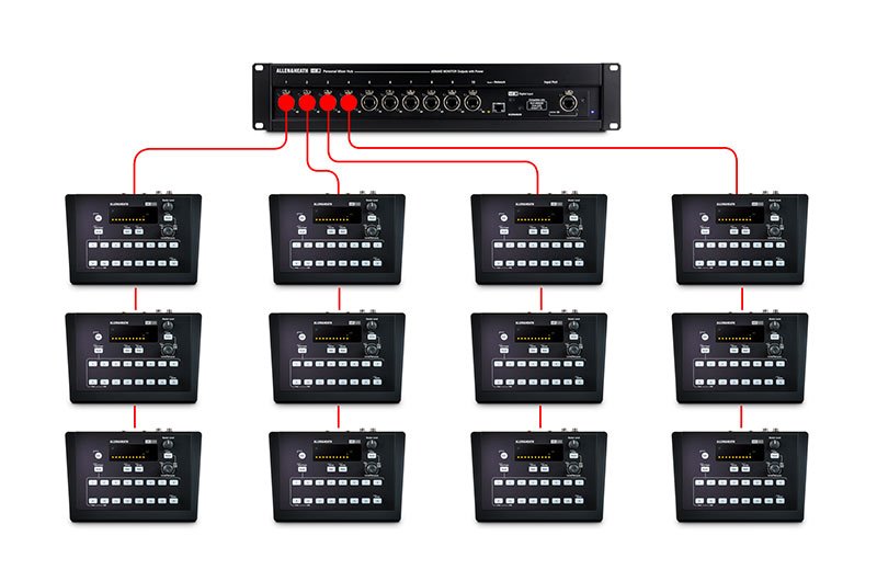 Allen & Heath ME-500 personal mixer