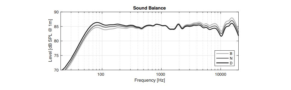 Gioia per le nostre orecchie con le Dynaudio LYD48