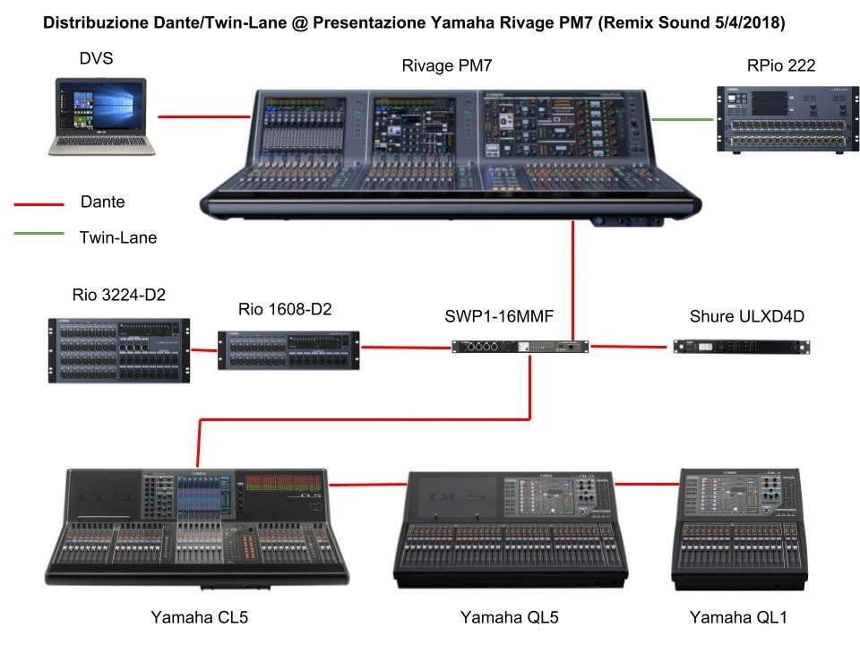 Yamaha presenta la mixing console per i live Rivage PM7