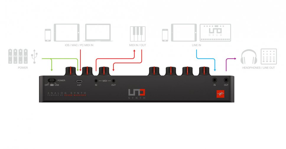 IK Multimedia UNO synth