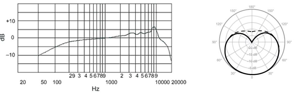 Shure SM86 diagram