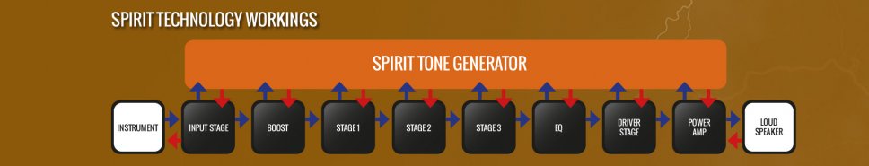 Hughes & Kettner spirit tone generator