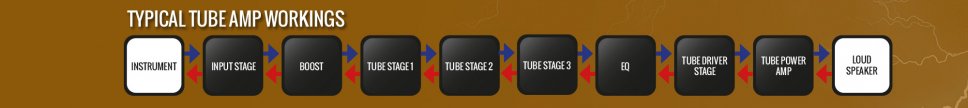 tube amp technology