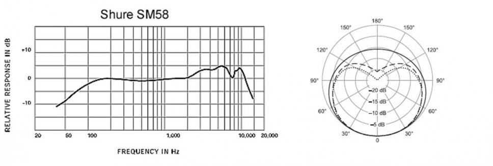 Shure SM58 diagram