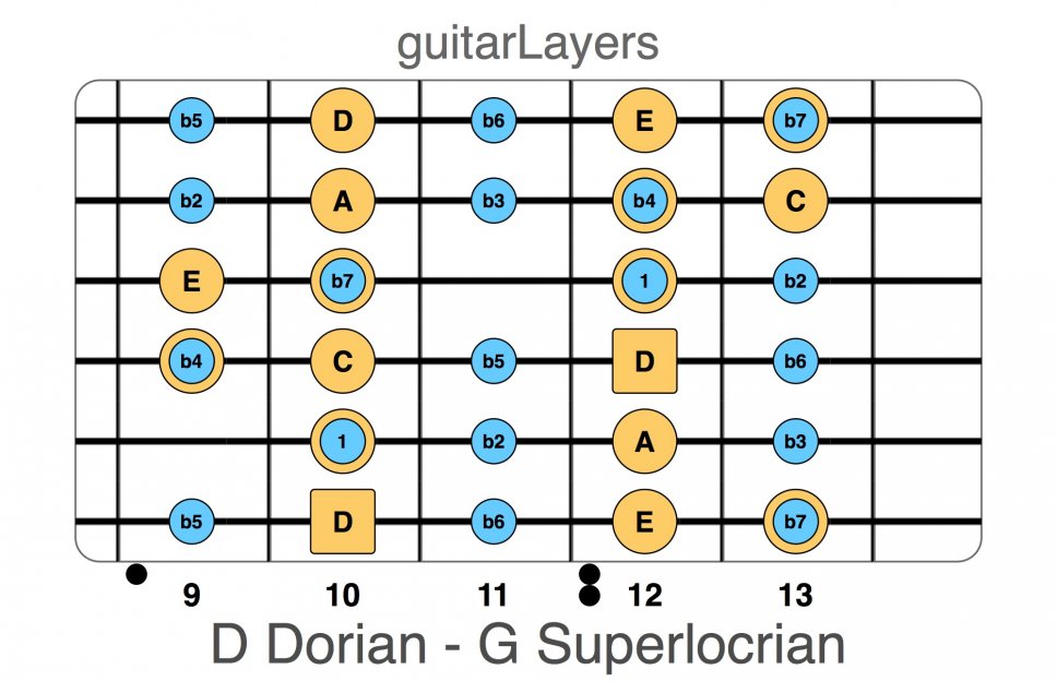 guitarLayers