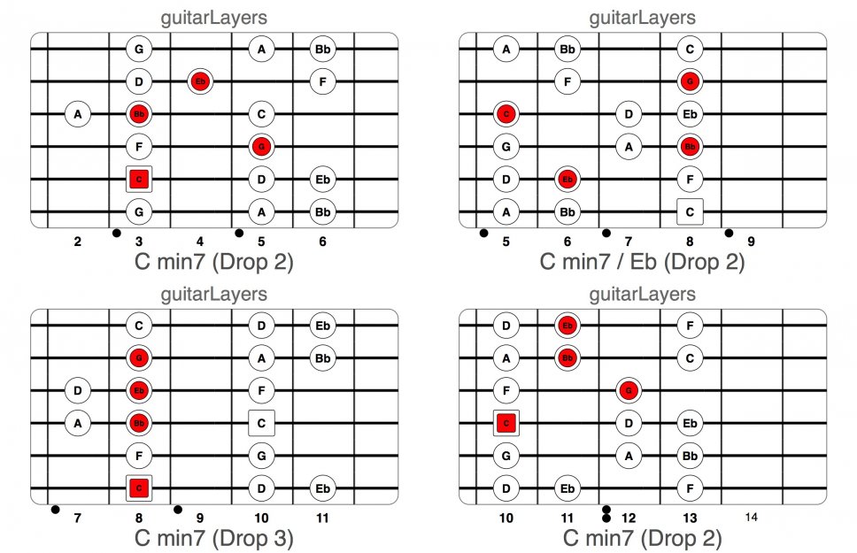 guitarLayers