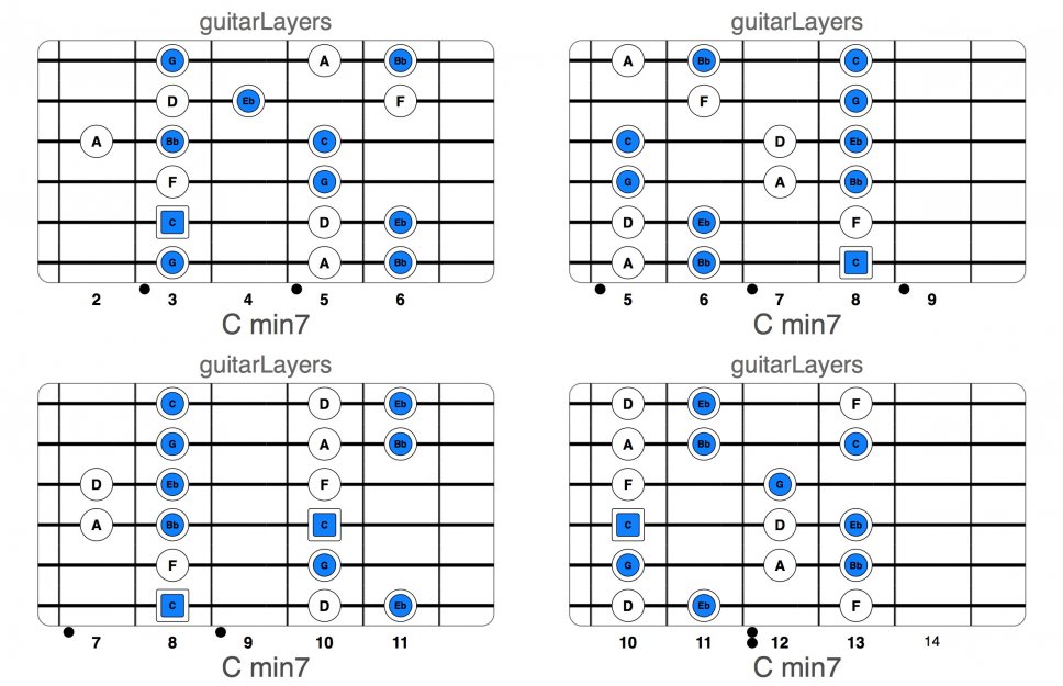 guitarLayers