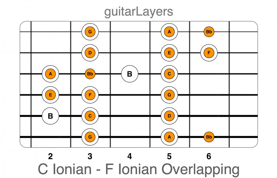 guitarLayers