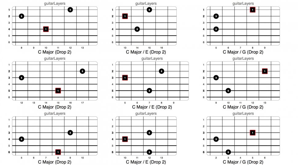 guitarLayers - Triadi Late