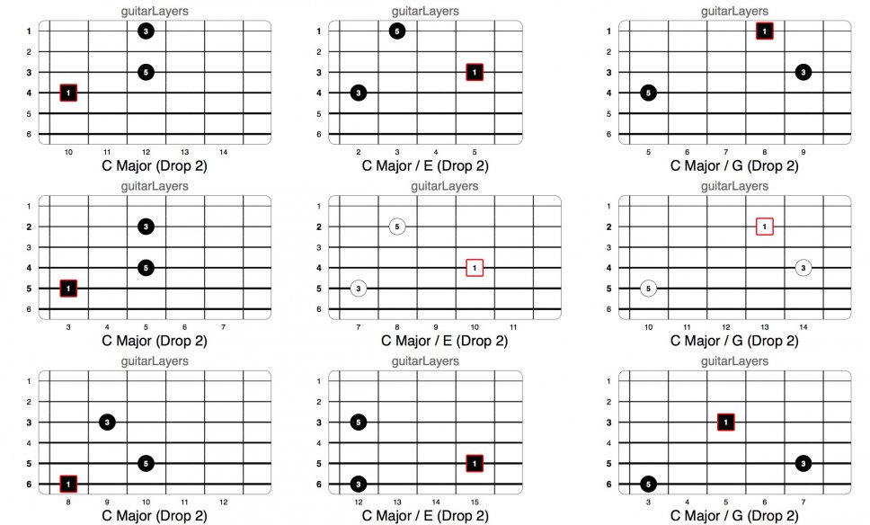 guitarLayers - Triadi Late