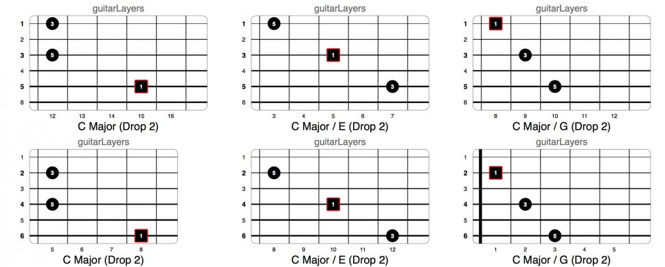 guitarLayers - Triadi Late