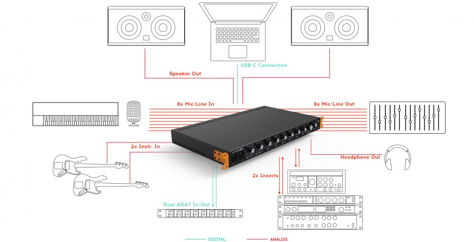 Arturia AudioFuse 8Pre