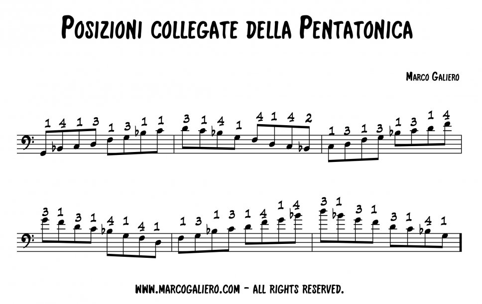 Posizioni collegate della pentatonica