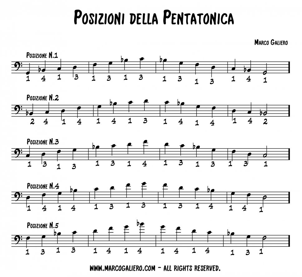 Posizioni della pentatonica