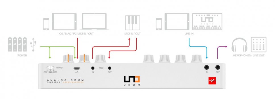 IK Multimedia Uno Drum