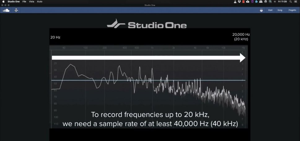 Frequenza di Campionamento 20kHz