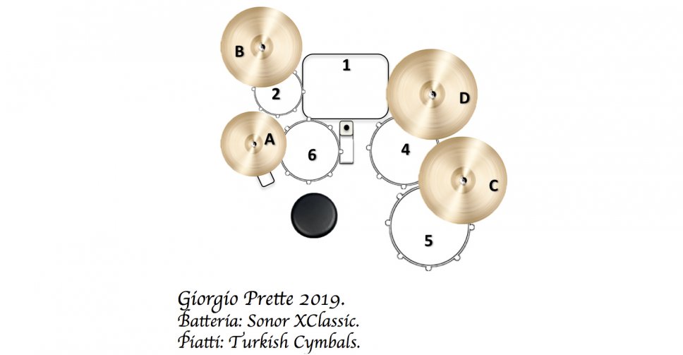 Giorgio Prette Drumkit
