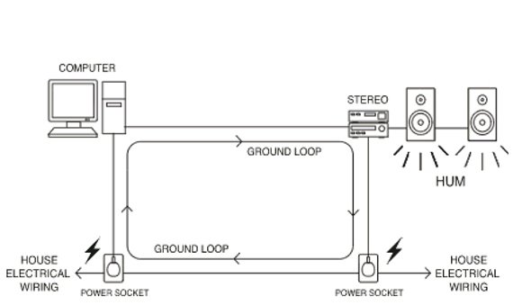 Esempio di loop di massa in una situazione casalinga