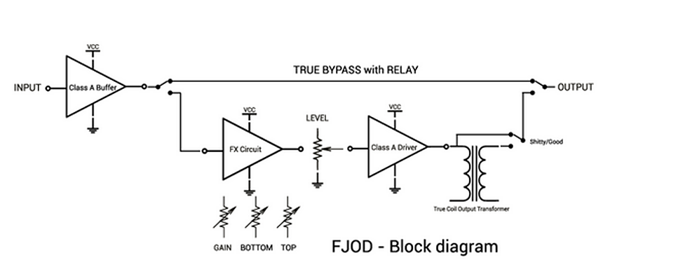 FJOD Block Diagram