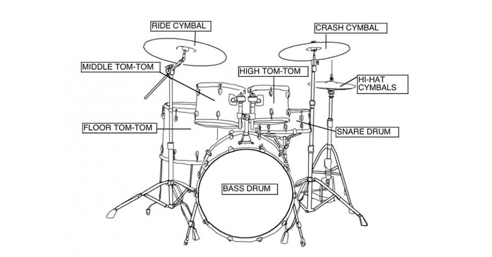 Come compilare la scheda tecnica della tua band