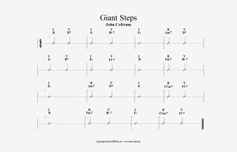 Seguendo Coltrane e i suoi passi da gigante