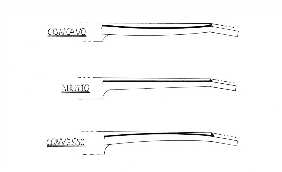 Come suonerà la mia chitarra?