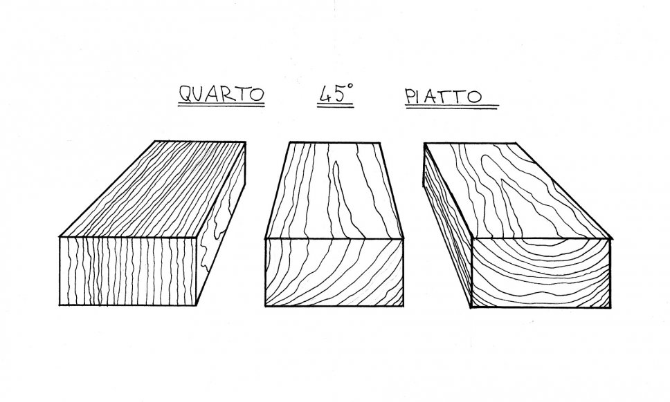 Come suonerà la mia chitarra?