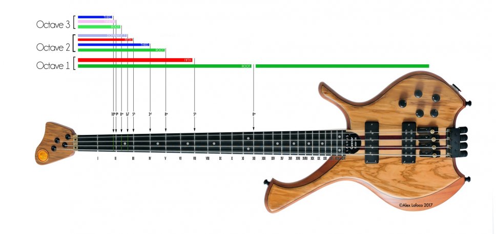 Armonici naturali sulle note di Jaco Pastorius