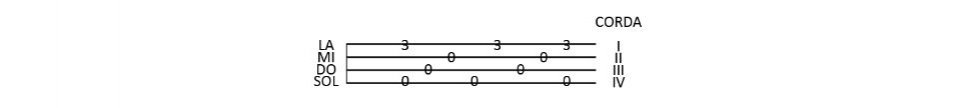 Come leggere le tablature per ukulele