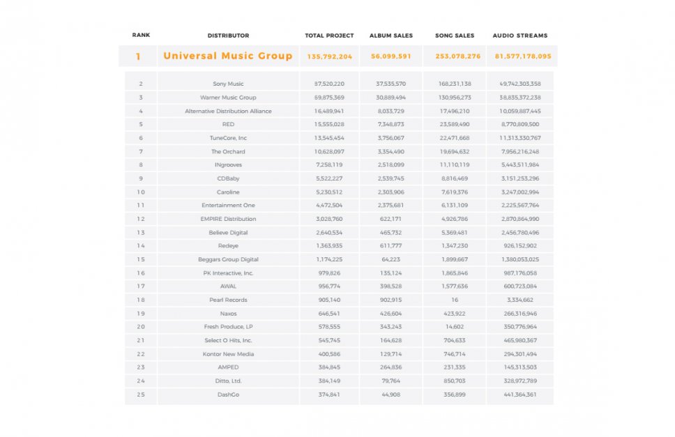 Tunecore primo distributore musicale indipendente