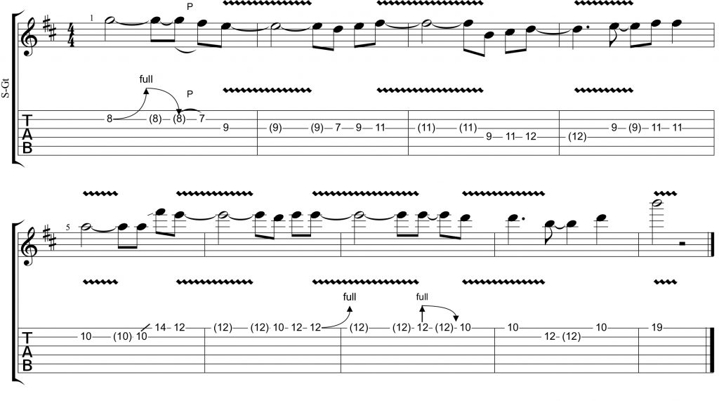 Improvvisare su una tipica progressione Rock