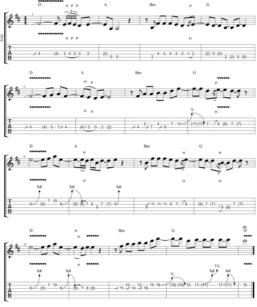 Improvvisare su una tipica progressione Rock