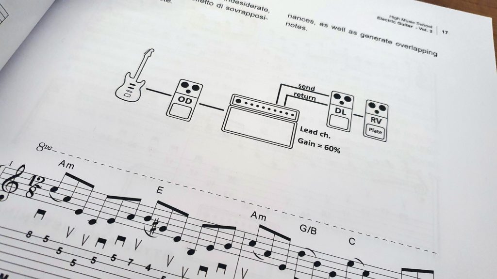 Corsi di Scuola Superiore di Musica - Volume 2 - Tony De Gruttola e Miky Bianco