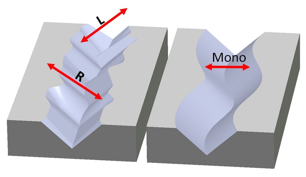 Differenza tra solco Stereo e Mono