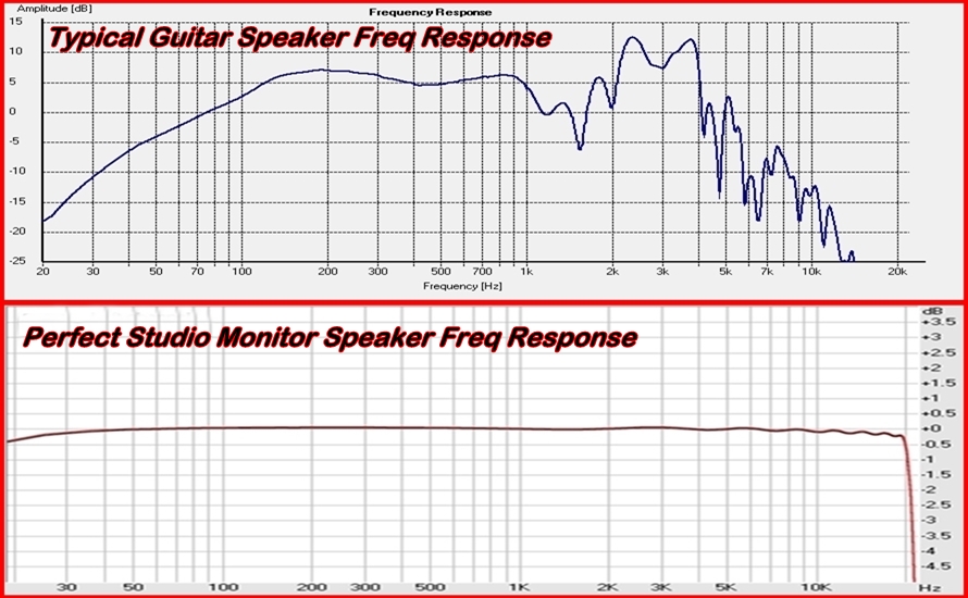 Flat Monitor vs Guitar Speaker Freq Response