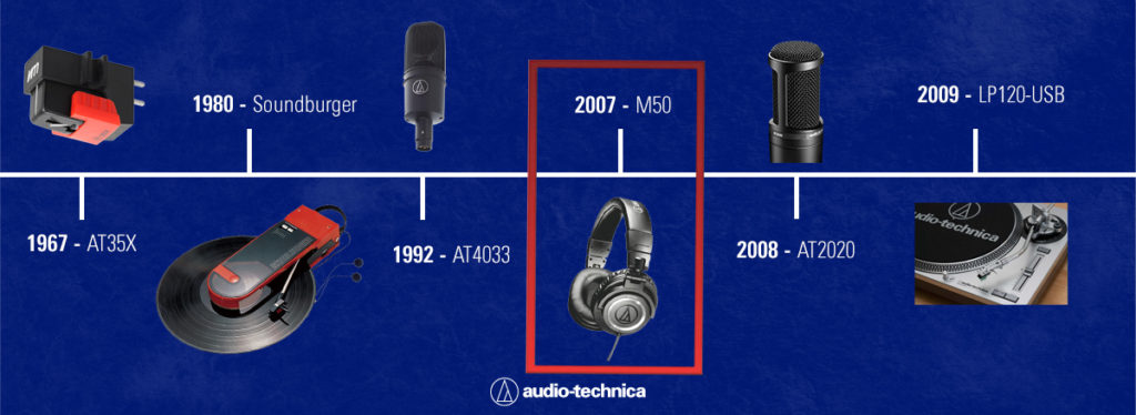 audio technica m50