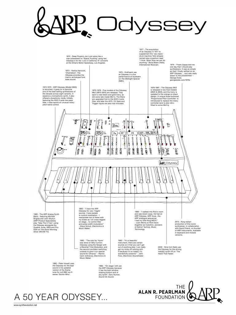 ARP Odyssey