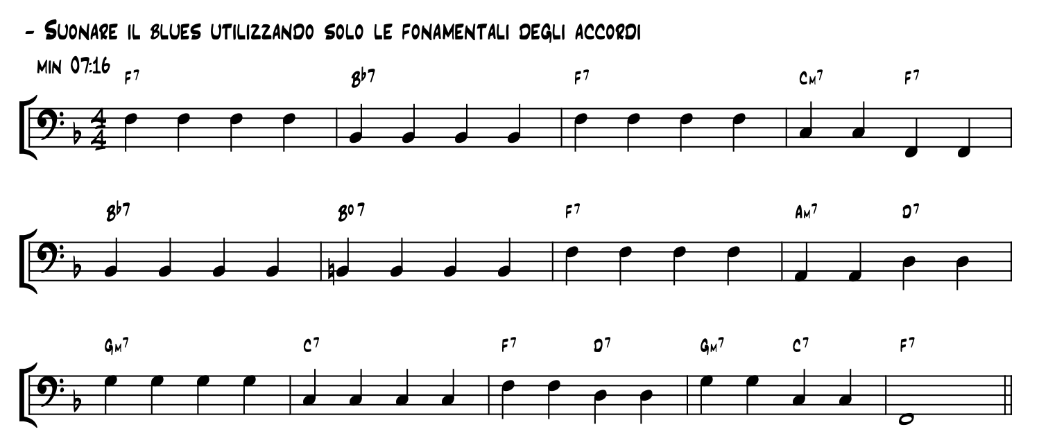 Estratto di partitura, walking bass su un blues con la sola nota fondamentale ripetuta su ogni accordo, primo passaggio del sistema a note cordali.