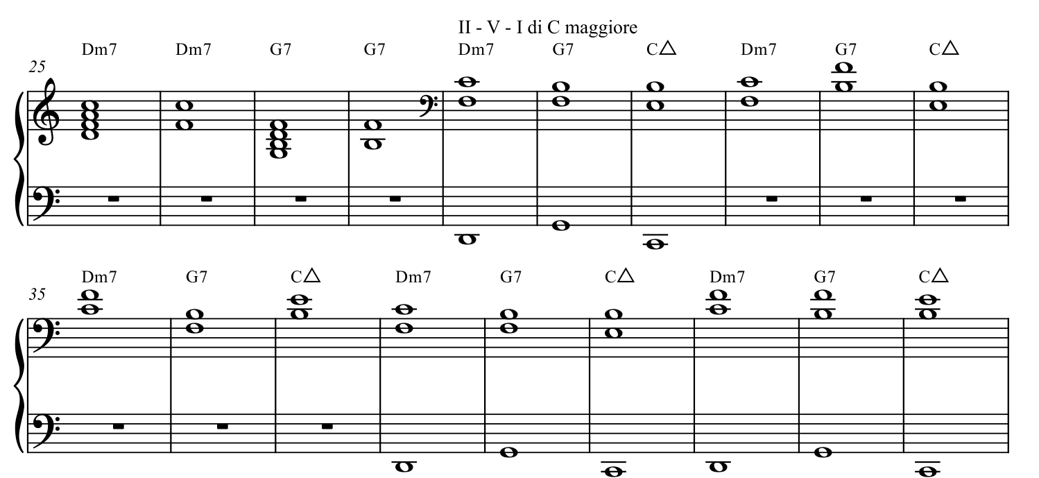 Spartito del giro 2-5-1 in Do maggiore: a sinistra l'accordo pieno a quattro voci, poi la sua riduzione a due note, terza e settima, sui gradi Dm7, G7 e C maggiore settima.